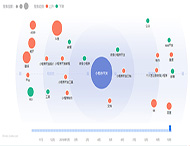怎樣從用戶(hù)需求的角度制作小程序？