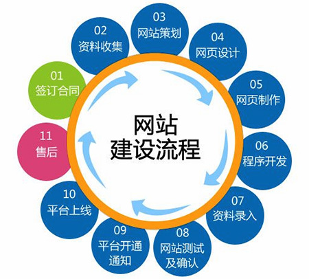 如何建設商城網(wǎng)站.jpg